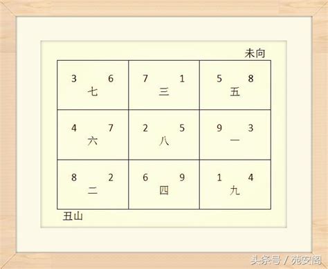 八運丑山未向|【醜山未向風水詳解】八運醜山未向宅運盤詳解 